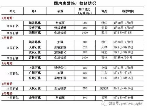 etri预判 7月国际油价回调具有压力 月度报告