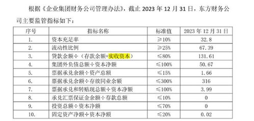 又是财务公司惹祸 一边借钱一边存款,东方集团16亿巨款出险