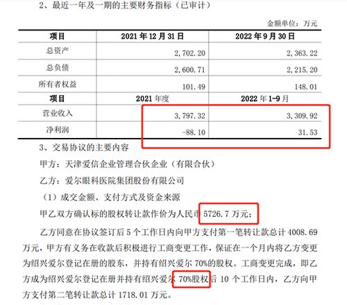 爱尔眼科的 杠杆游戏 以20亿资金撬动超百亿杠杆,溢价55倍收购,警惕表外数据隐忧